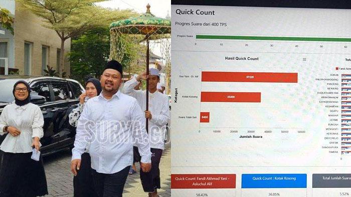 Link dan Hasil Quick Count Pilkada Gresik 2024, Gus Yani-Alif Sementara Unggul 58,43 Persen