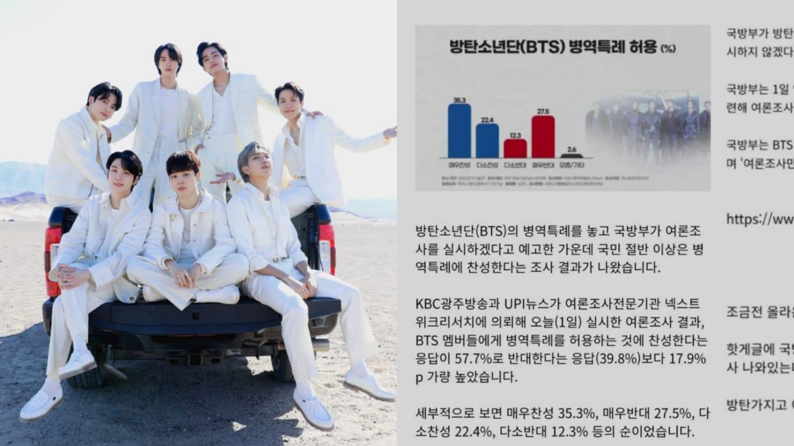 Media Tetap Buat Polling BTS Agar Bebas Wajb Militer, Fans Sebut Nasib Idolanya Menyedihkan