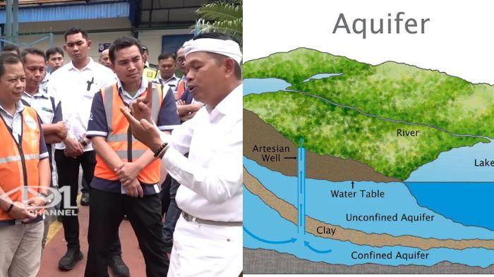 Mengenal Akuifer Tertekan, Sumber Air Aqua yang Bikin Dedi Mulyadi Khawatir Bisa Sebabkan Longsor