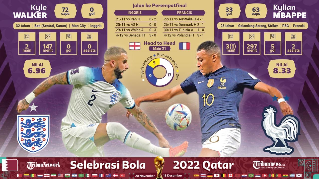 LINK LIVE STREAMING SCTV Inggris vs Prancis, Ledakan Kylian Mbappe Bakal Teratasi?