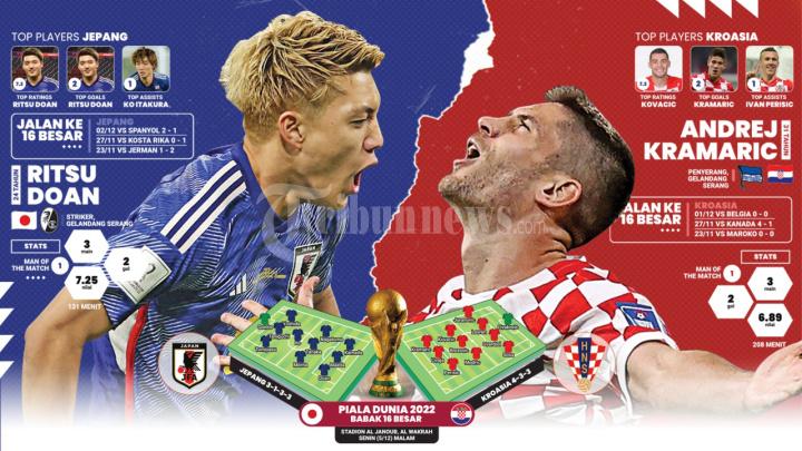 PREDIKSI-Skor-Jepang-vs-Kroasia-Akui-Punya-Mentalitas-Sama-Vatreni-Bakal-Libas-Samurai-Biru.jpg