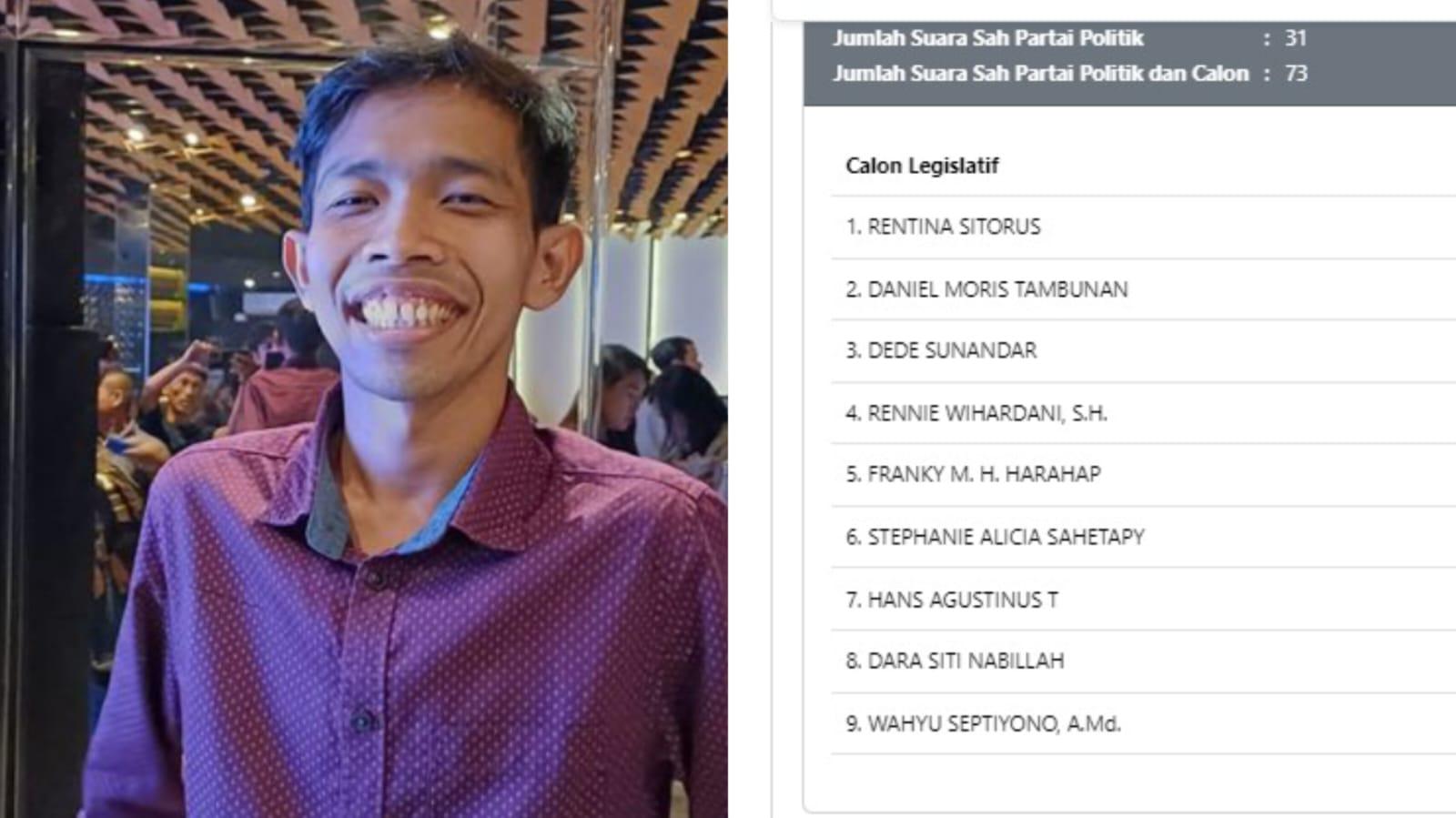 Peluang Dede Sunandar Lolos Jadi Anggota DPRD Jabar: Masuk Peringkat ke-2, Data Belum 100 Persen