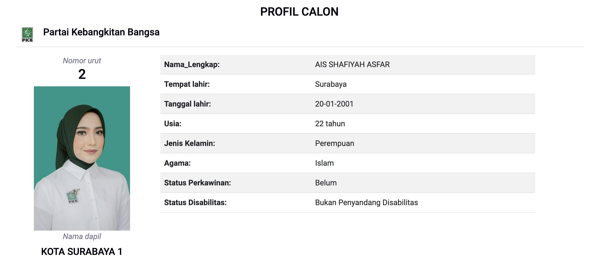 Profil-Caleg-DPRD-Kota-Surabaya.jpg