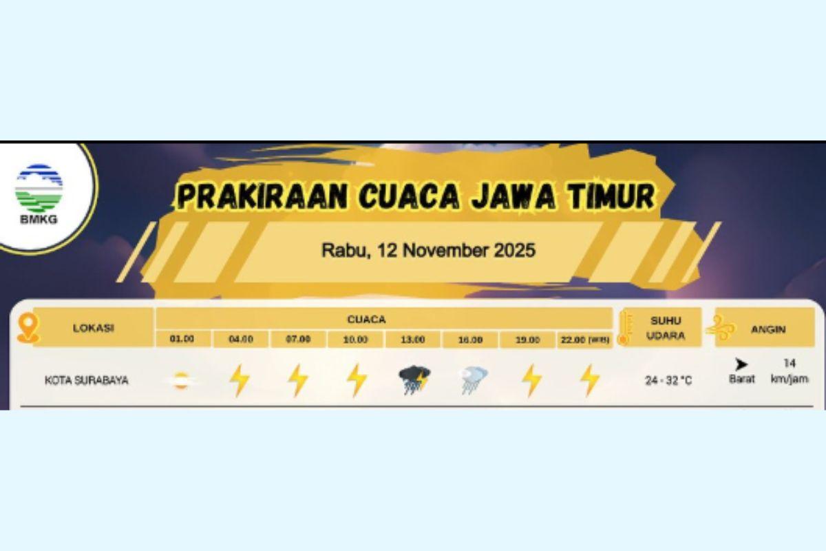 Ramalan-Cuaca-Surabaya-Hari-Ini-Rabu-12-November-2025-Waspada-Hujan-Petir-di-Siang-Hari.jpg