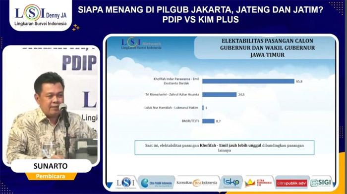 Survey-LSI-di-Jatim-2024.jpg