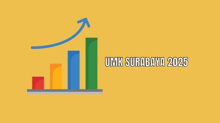 Update-UMK-Surabaya-2025-DIbanding-Jakarta.jpg