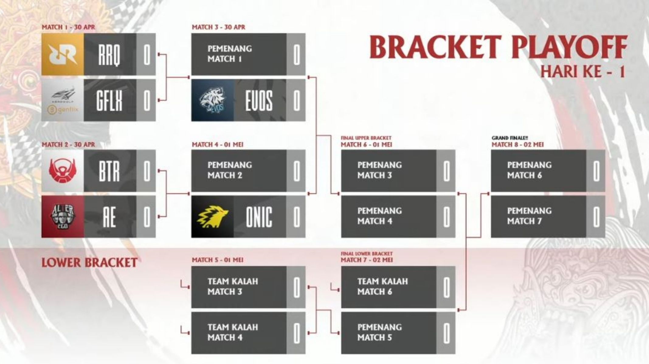 bracket-playoff-mpl-season-7.jpg