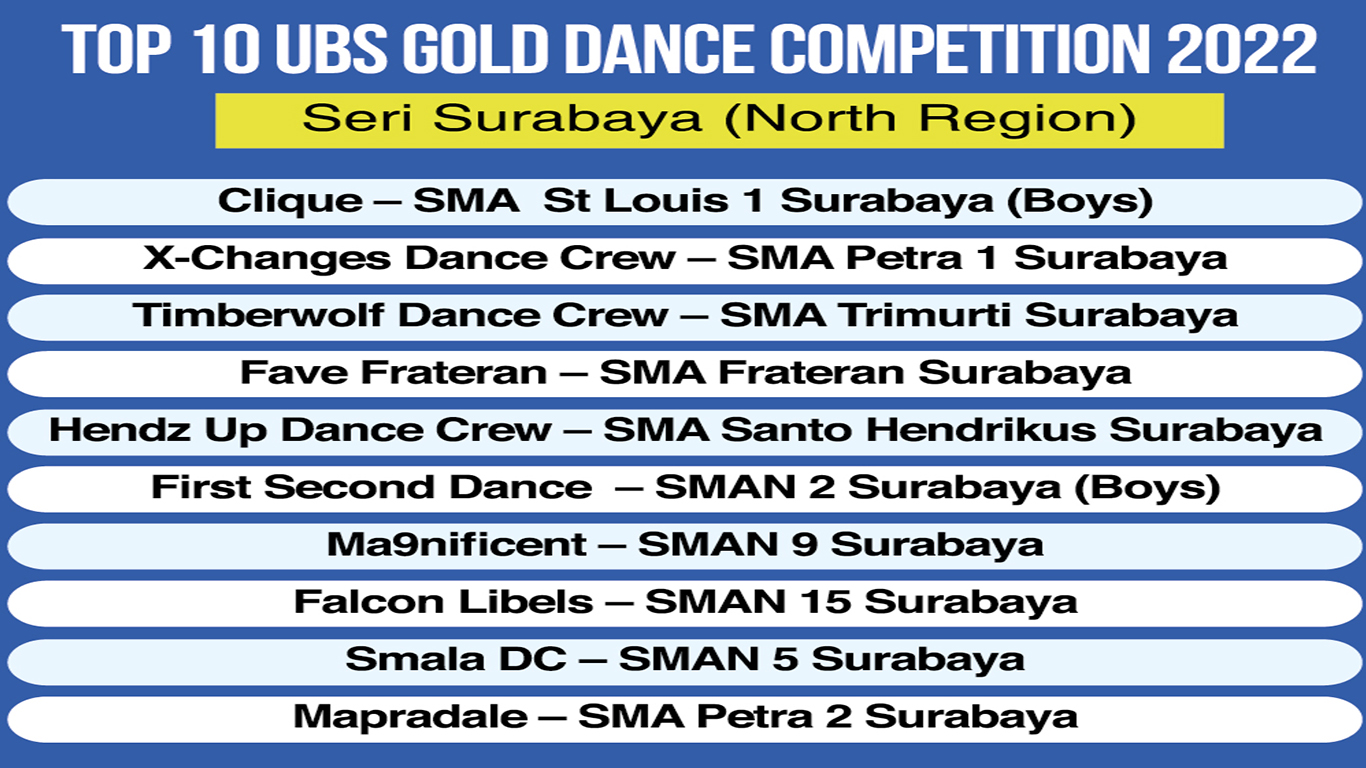 daftar-top-10-ubs-gold-dance-competition-2022.jpg