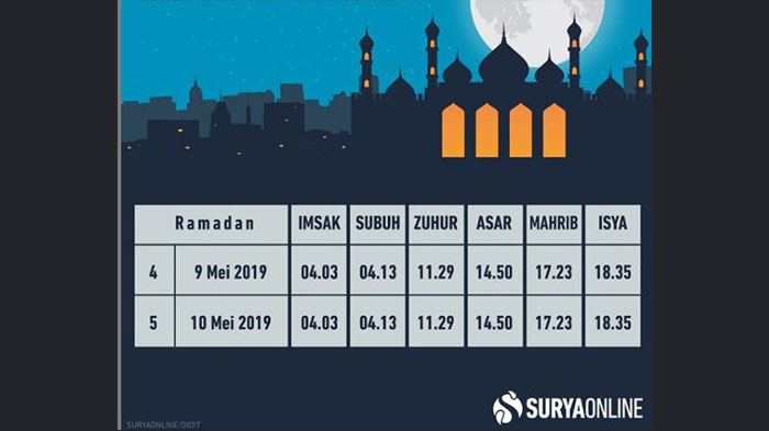 jadwal-buka-puasa-hari-4-ramadan-1440-h-kamis-9-mei-2019-jakarta-surabaya-jawa-timur.jpg