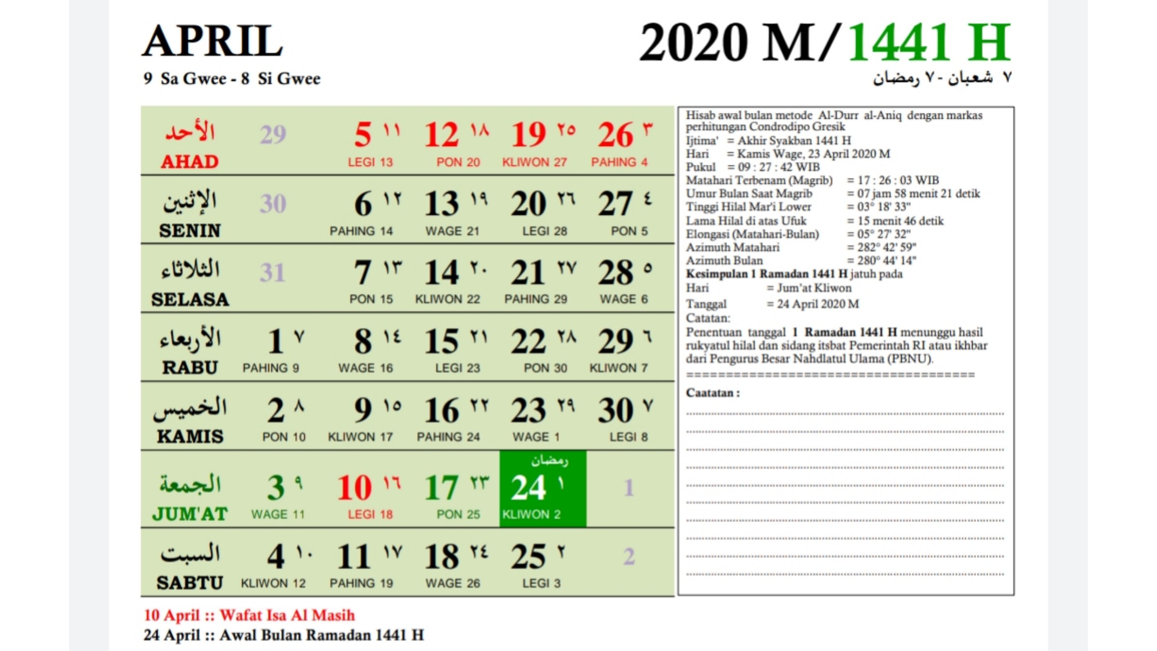 Jadwal Awal Puasa 1 Ramadhan 2020/1441 H, PBNU dan Muhammadiyah Berpeluang Sama 24 April