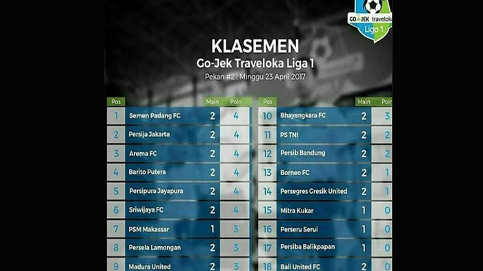 Tiga Tim Jatim di Liga 1 Kompak di Klasemen Tengah