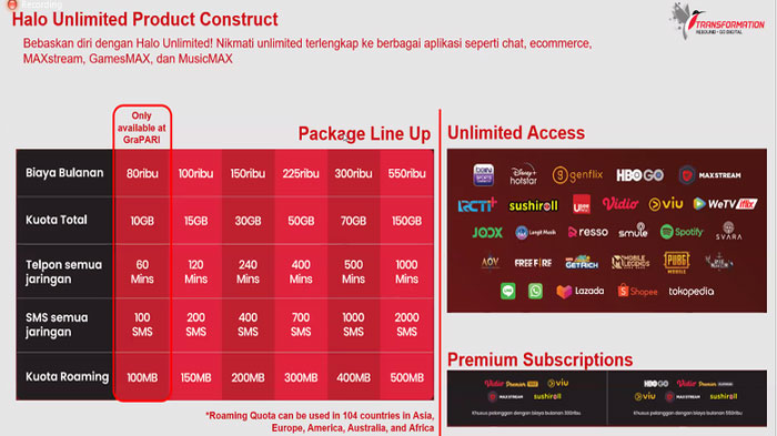 kuota-murah-telkomsel-unlimited-mulai-rp-100-ribu.jpg
