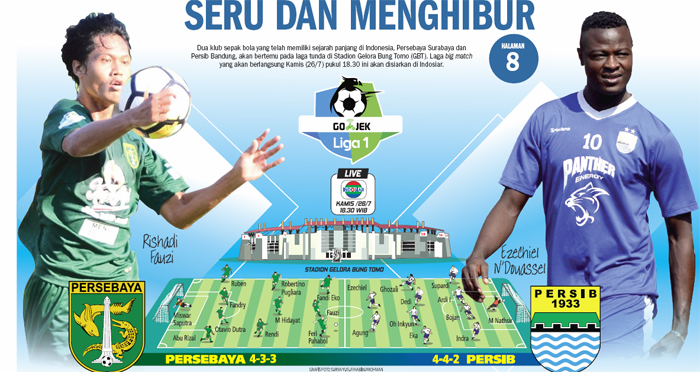 Persebaya Vs Persib Bandung 0-1, Gawang Bajul Ijo Bobol oleh Gol Cepat Kapten Maung Bandung