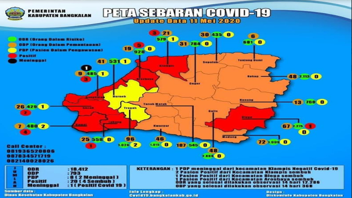 Remaja 12 Tahun Jadi Pasien Positif Corona ke-20 di Bangkalan