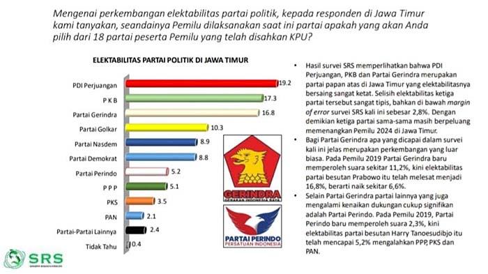 survei-SRS-Pemilu-2024.jpg