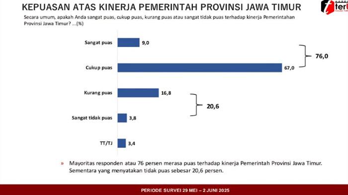survey-kepuasan-publik-Jatim-1.jpg