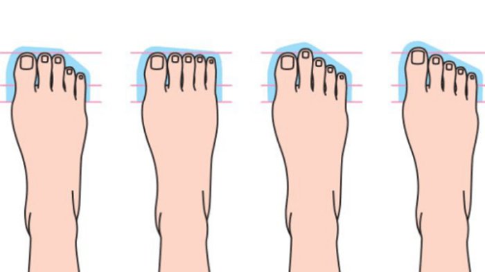 Tes Kepribadian - 6 Bentuk Kaki Berikut Ungkap Karakter Aslimu, Aktif atau Cenderung Tertutup?