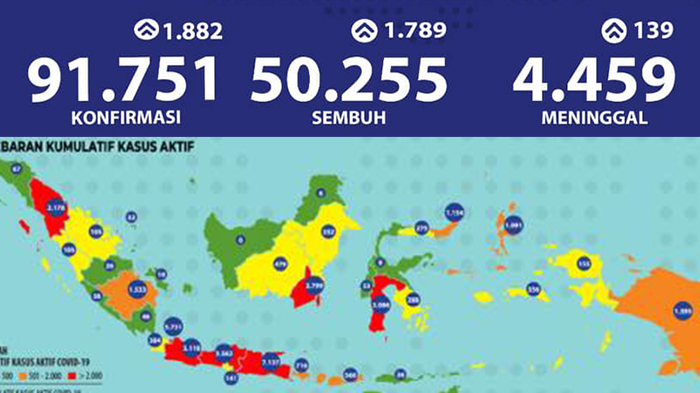 update-virus-corona-di-indonesia-dan-jatim-22-juli-2020.jpg