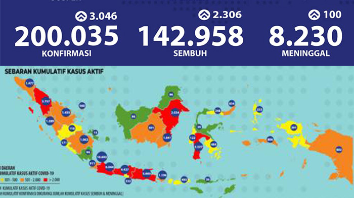 update-virus-corona-di-indonesia-dan-jatim-8-september.jpg
