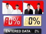 Hasil-Hitung-Cepat-Quick-Count-Pemilu-2024-Keluar-Jam-Berapa-Ini-Waktunya-dan-Link-Live-Streaming.jpg