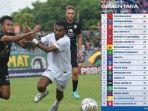 Klasemen-Persebaya-Surabaya-di-akhir-pekan-ke-28-Liga-1-20222023.jpg