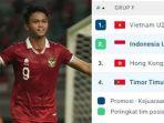Klasemen-Timnas-U-20-usai-cukur-Timor-Leste-4-0.jpg