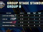 klasemen-grup-b-mpli.jpg