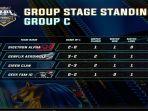 klasemen-grup-c-mpli.jpg