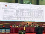 penghitungan-suara-tingkat-kabupaten-oleh-KPU-Kabupaten-Kediri.jpg