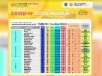 table-covid-19-kota-madiun-19-november-2020.jpg