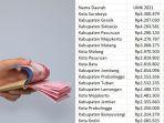 umk-gresik-2022-naik-ini-daftar-lengkap-umk-jatim-2022-dan-selisih-nominalnya-dari-tahun-lalu.jpg