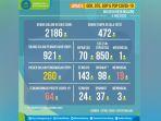 update-data-covid-19-per-5-juni-2020-dari-tim-satgas-covid-19-kota-malang.jpg