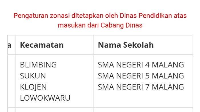 Pendaftar PPDB Offline Pakai SKTM Diperbolehkan