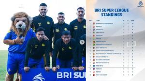 Berita-Arema-FC-Hari-Ini-Populer-Jadwal-Lawan-Persib-Bandung-Klasemen-Sementara.jpg