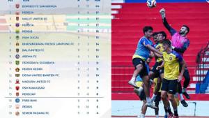 Berita-Arema-Hari-FC-Ini-Populer-Posisi-Klasemen-Sementara-Persiapan-Jelang-Lawan-Semen-Padang.jpg