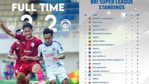 Klasemen-Sementara-Arema-FC-Usai-Imbang-2-2-ddengan-Persis-Solo-Kebobolan-di-Menit-Akhir.jpg