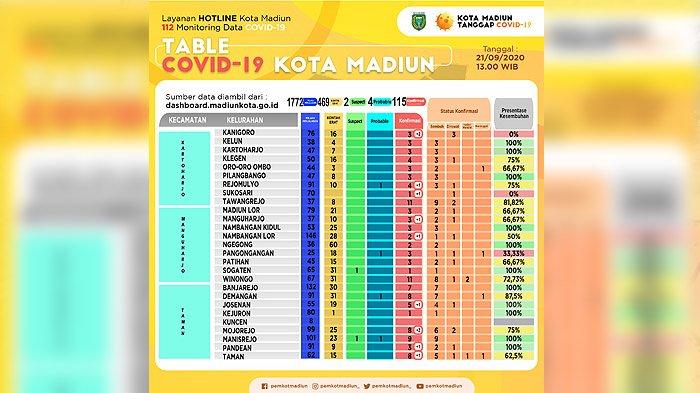 11-nakes-rs-dr-soedono-madiun-positif-covid-19.jpg