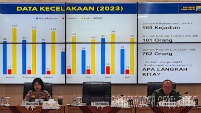 Angka-kecelakaan-lalu-lintas-di-KabupatenMalangJanuari-sampai-Agustus-2022.jpg