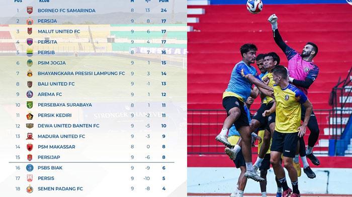 Berita-Arema-Hari-FC-Ini-Populer-Posisi-Klasemen-Sementara-Persiapan-Jelang-Lawan-Semen-Padang.jpg