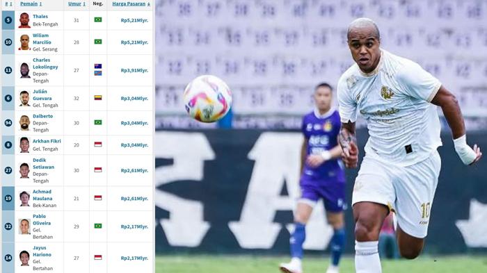Daftar-10-Pemain-Termahal-Arema-FC-Harga-Striker-William-Marcilio-dan-Bek-Tengah-Thales-Rp-521-M.jpg