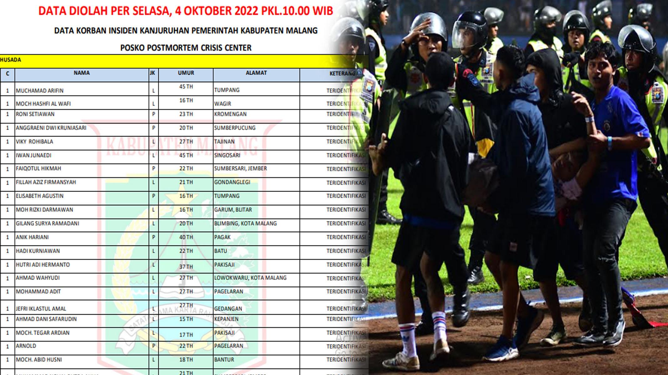 Jumlah Korban Tewas Tragedi Kanjuruhan Jadi 131 Versi Dinkes Kabupaten Malang, Aremania Gali Data