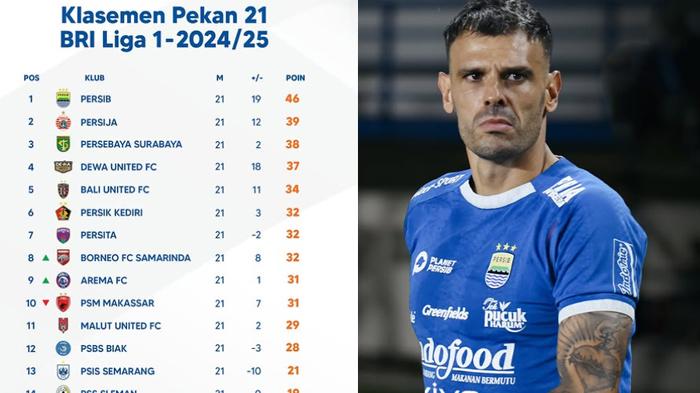 KANS-PERSIB-BANDUNG-JUARA-Gelandang-Persib-Bandung-Tyronne-del-Pino.jpg