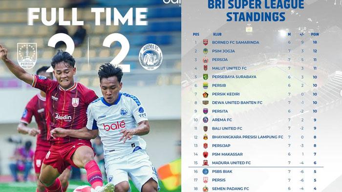 Klasemen-Sementara-Arema-FC-Usai-Imbang-2-2-ddengan-Persis-Solo-Kebobolan-di-Menit-Akhir.jpg