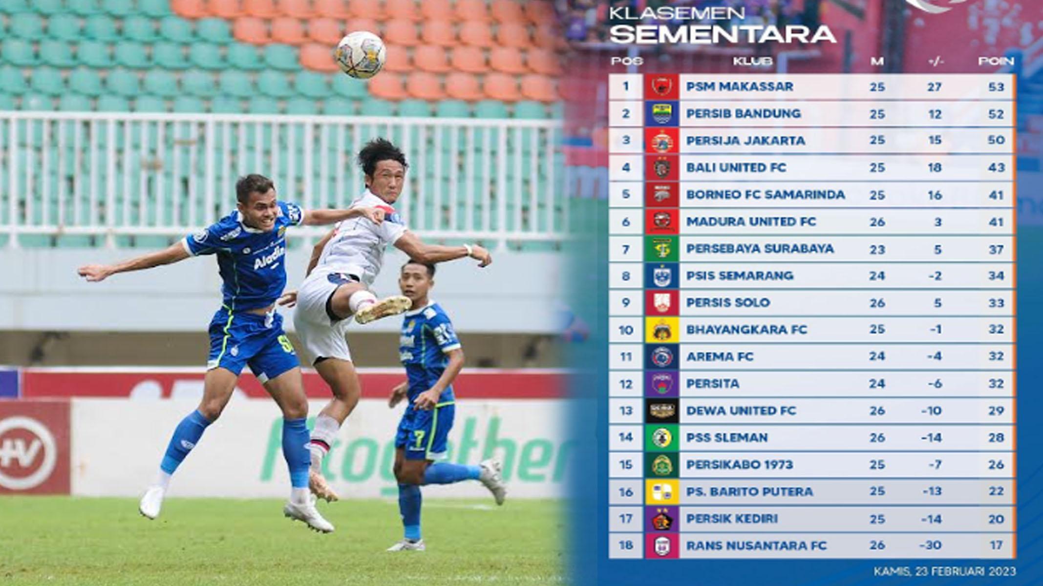 Klasemen-Sementara-Liga-1-P26-Arema-FC-kalah-dari-Persib-Bandung.jpg