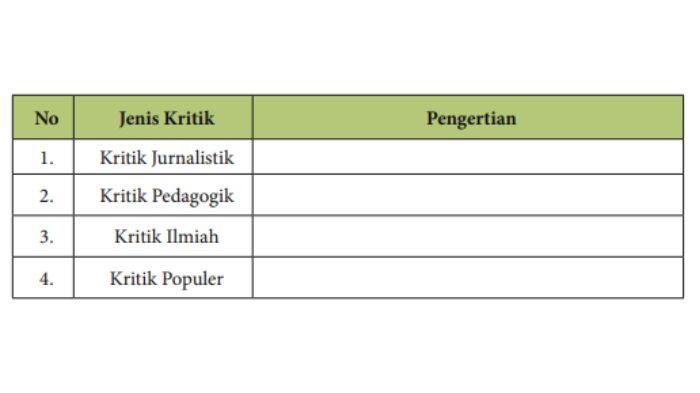 Kunci Jawaban Seni Budaya Kelas 10 Halaman 89 Semester 2: Pengertian Jenis-jenis Kritik Musik
