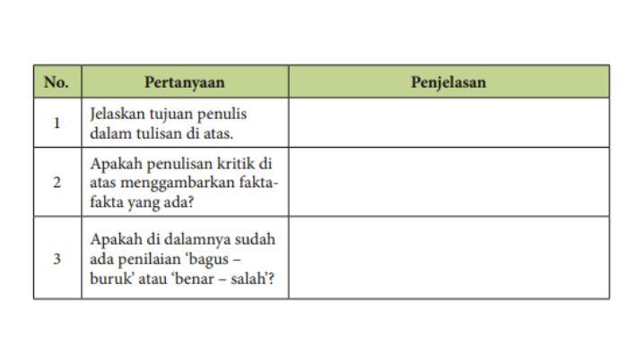 Soal dan Kunci Jawaban Seni Budaya Kelas 10 Halaman 92 Semester 2: Penulisan Kritik Musik