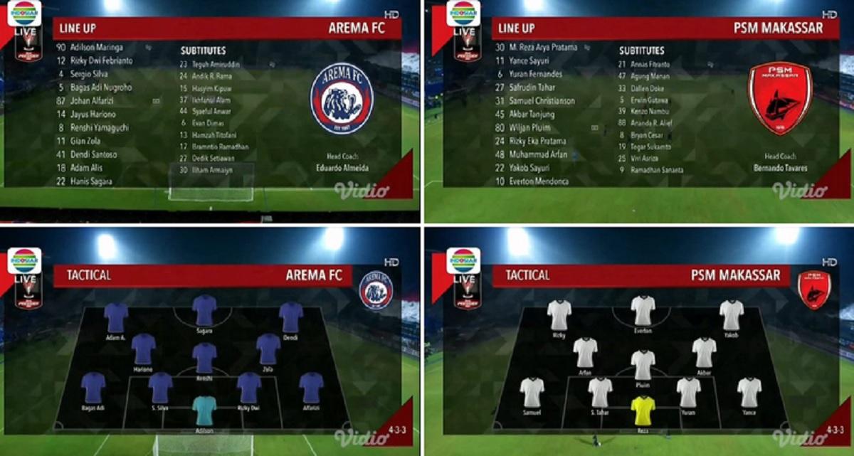 LineUp-Arema-FC-PSM-Makassar-malam-ini.jpg