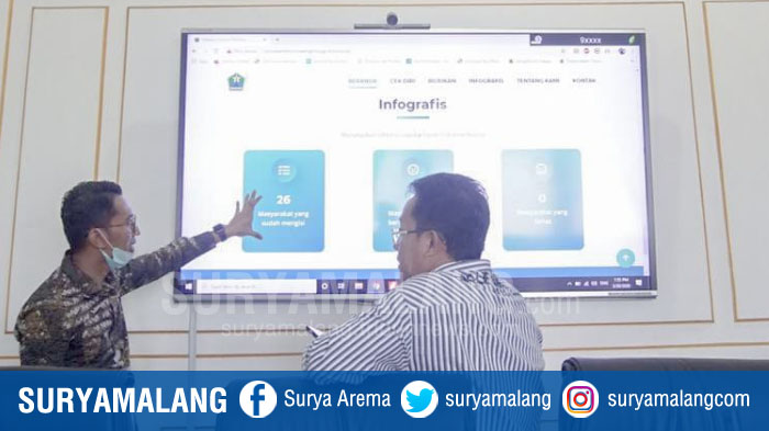 Update Kasus Corona di Kota Malang, 48 Orang Tenaga Medis Masuk Dalam Daftar ODP, Total Ada 111 ODP