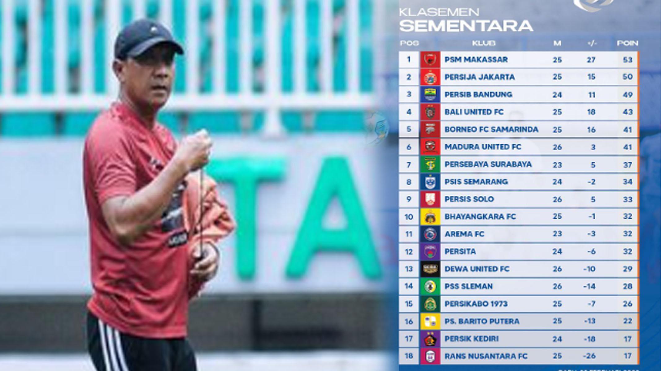 klasemen-persib-vs-Arema-FC.jpg