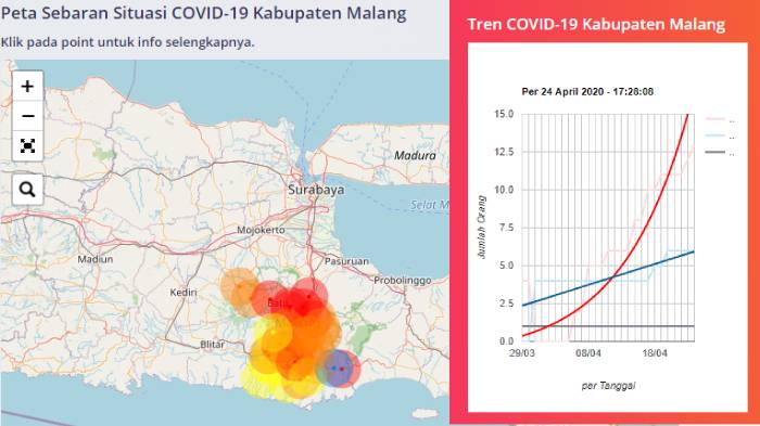 UPDATE Virus Corona di Malang Jawa Timur Batu Surabaya Hari Ini 25 April 2020 Positif 690 ODP 17912